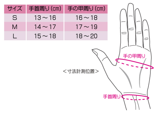 めぐり美パームガード