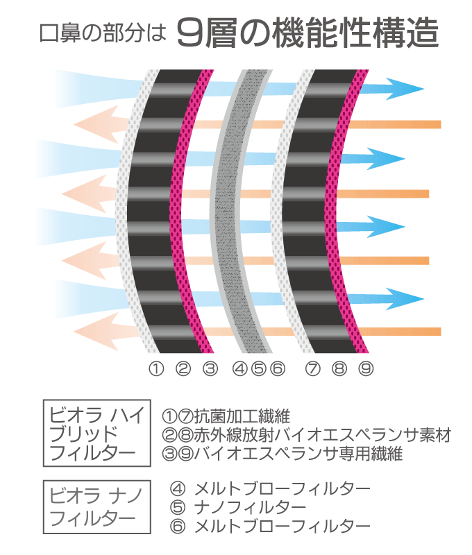 めぐり美パームガード