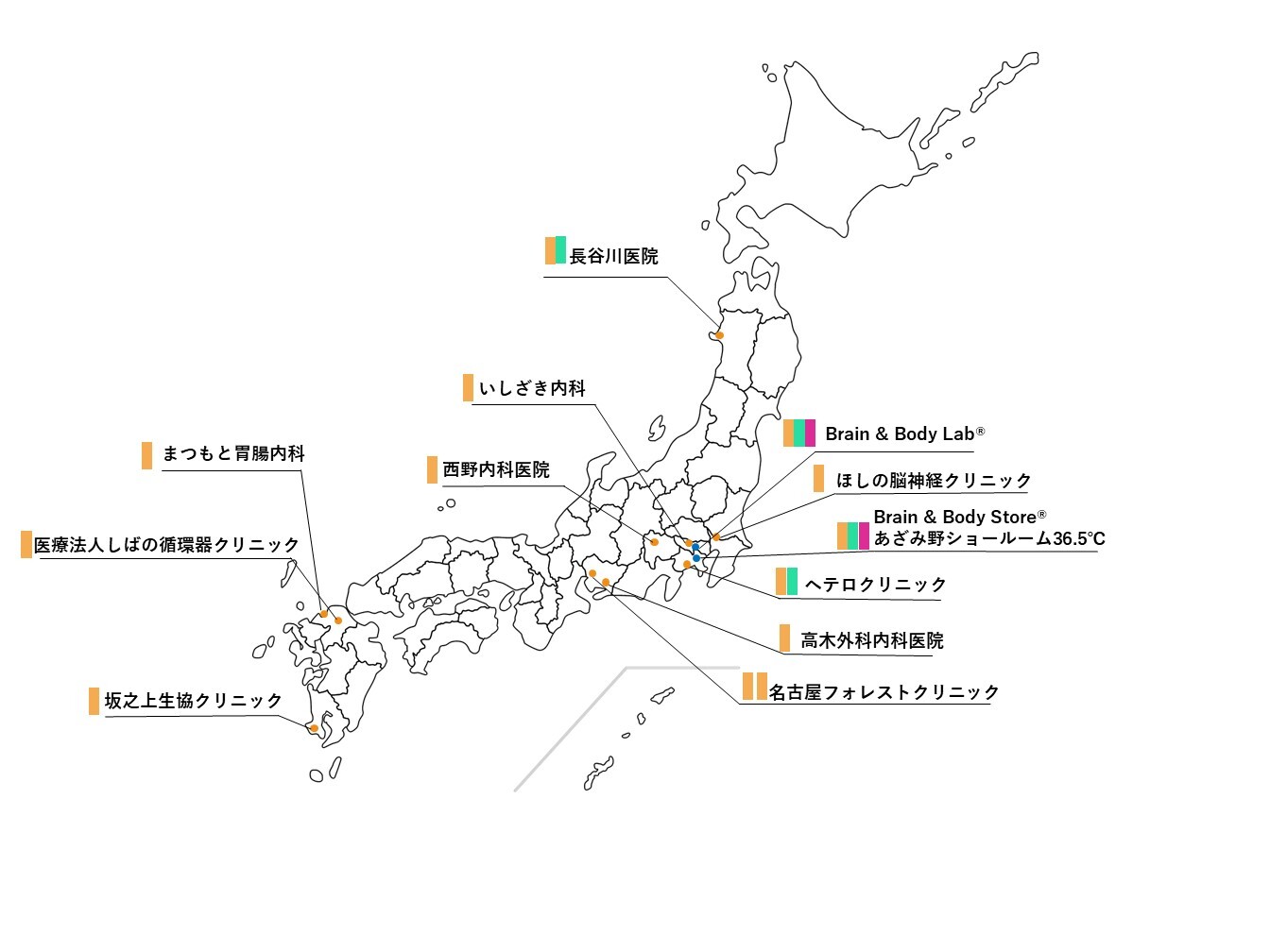導入クリニック