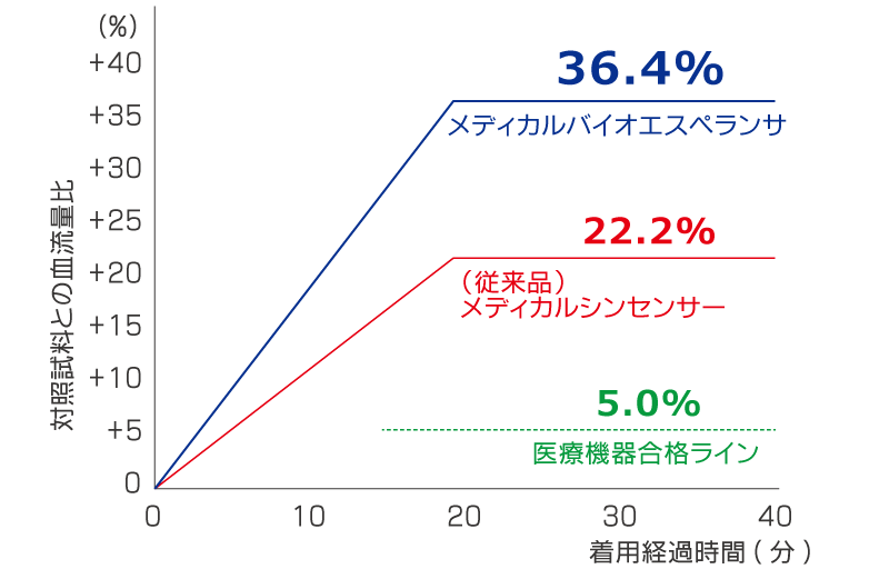 ラクナール