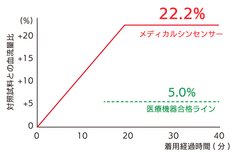 ラクナール